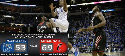 memphis-cincinnati-score